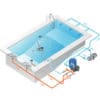 esquema de funcionamiento del Limpiafondos automático Polaris de Zodiac para piscina